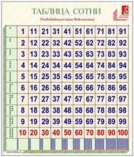 Таблица сотни с инструкцией - фото 9000